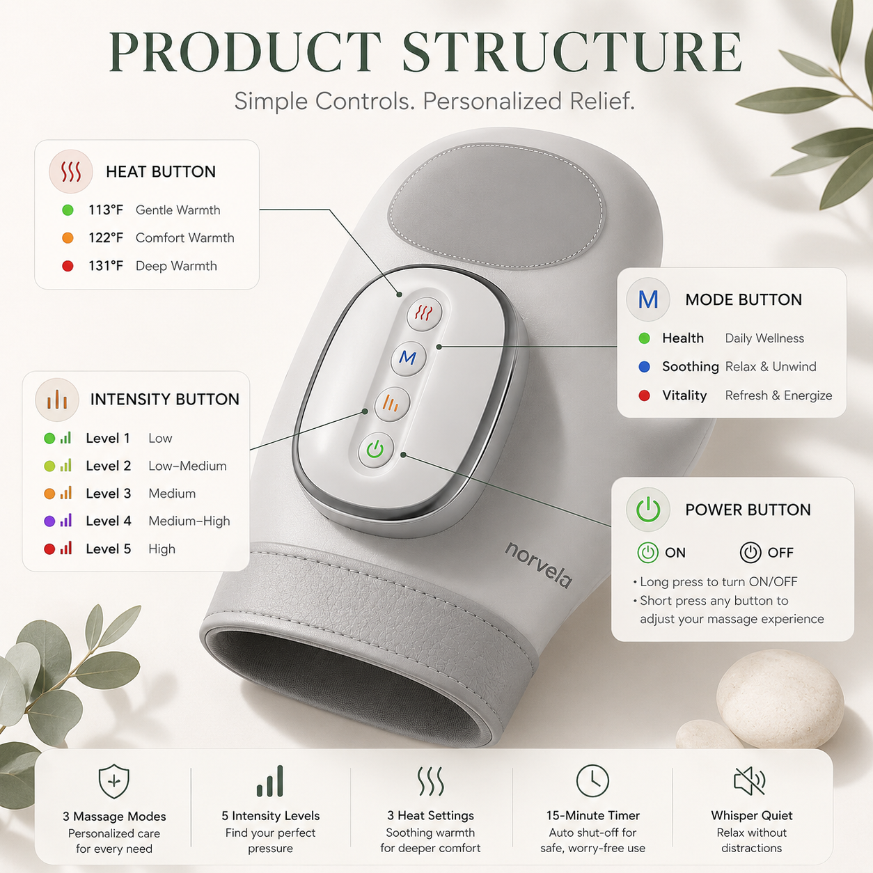 Norvela HandRelief Heated Compression Hand Massager
